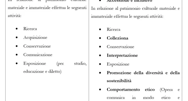 Museo ed Ecomuseo a confronto alla luce della definizione ICOM del 2022